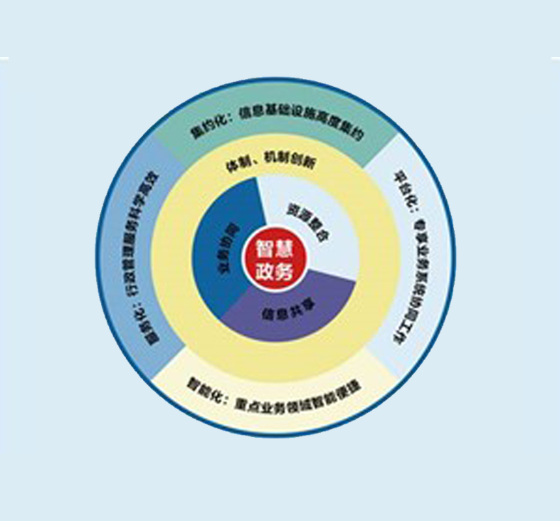智慧政务解决方案 智慧政务解决方案