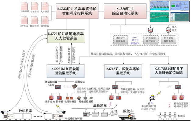 这是描述信息 这是描述信息